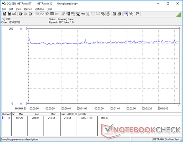 Witcher 3 consommation d'énergie