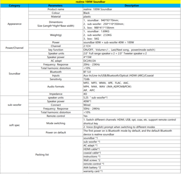 Realme 100 W Soundbar - Spécifications. (Source : Realme)