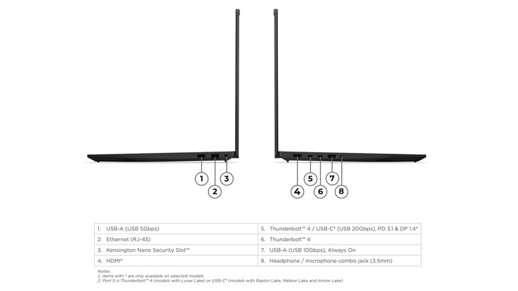 Le ThinkPad P16s Gen 5 AMD dispose d'un grand nombre de ports.