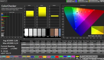 Précision des couleurs CalMAN