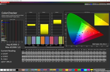 Couleurs (profil : Normal, balance des blancs : Standard, espace couleur cible : sRGB)