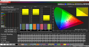 ColorChecker (Profile : Photo, gamme de couleur cible : AdobeRGB)