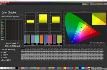 CalMAN - Précision des couleurs (Standard, Normal, sRGB)