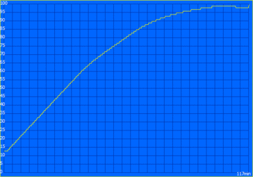 Temps de chargement : 117 minutes