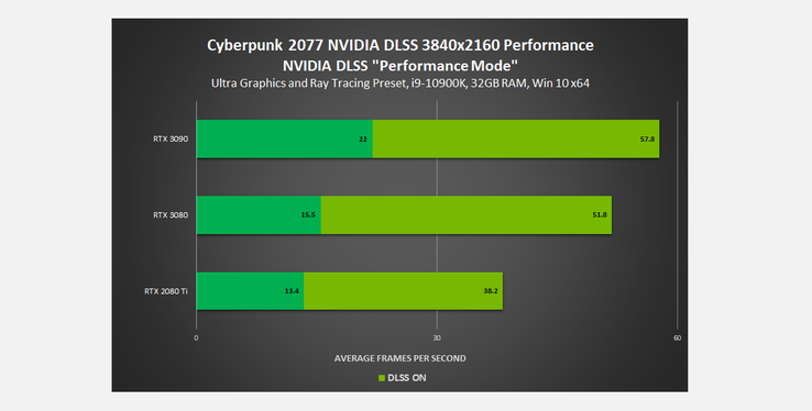 (Source de l'image : NVIDIA)