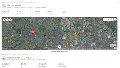Mesures GNSS : résumé