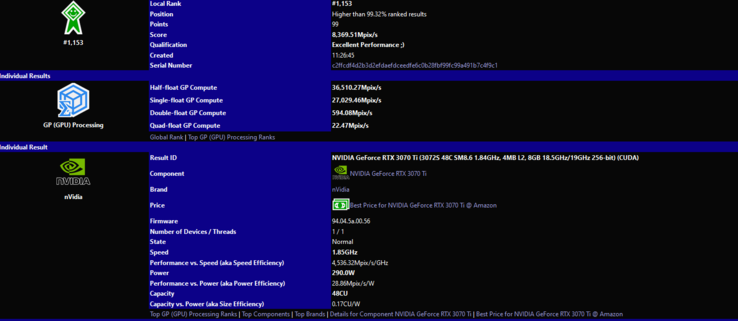 Résultats du benchmark Nvidia GeForce RTX 3070 Ti (image via SiSoftware)