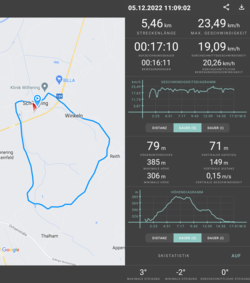 Tour d'essai : 5.5 km, terrain vallonné