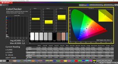 CalMAN ColorChecker (profil : calibré, espace colorimétrique cible : P3)