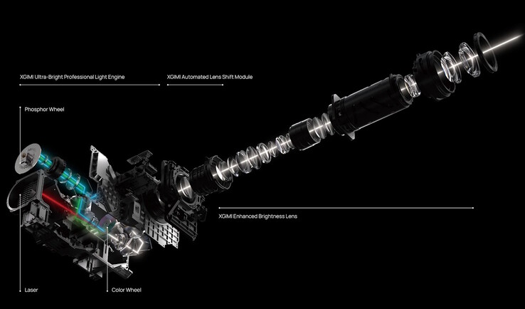 Le projecteur Xgimi Titan 4K utilise un moteur à double laser et un système optique à déplacement de lentilles.