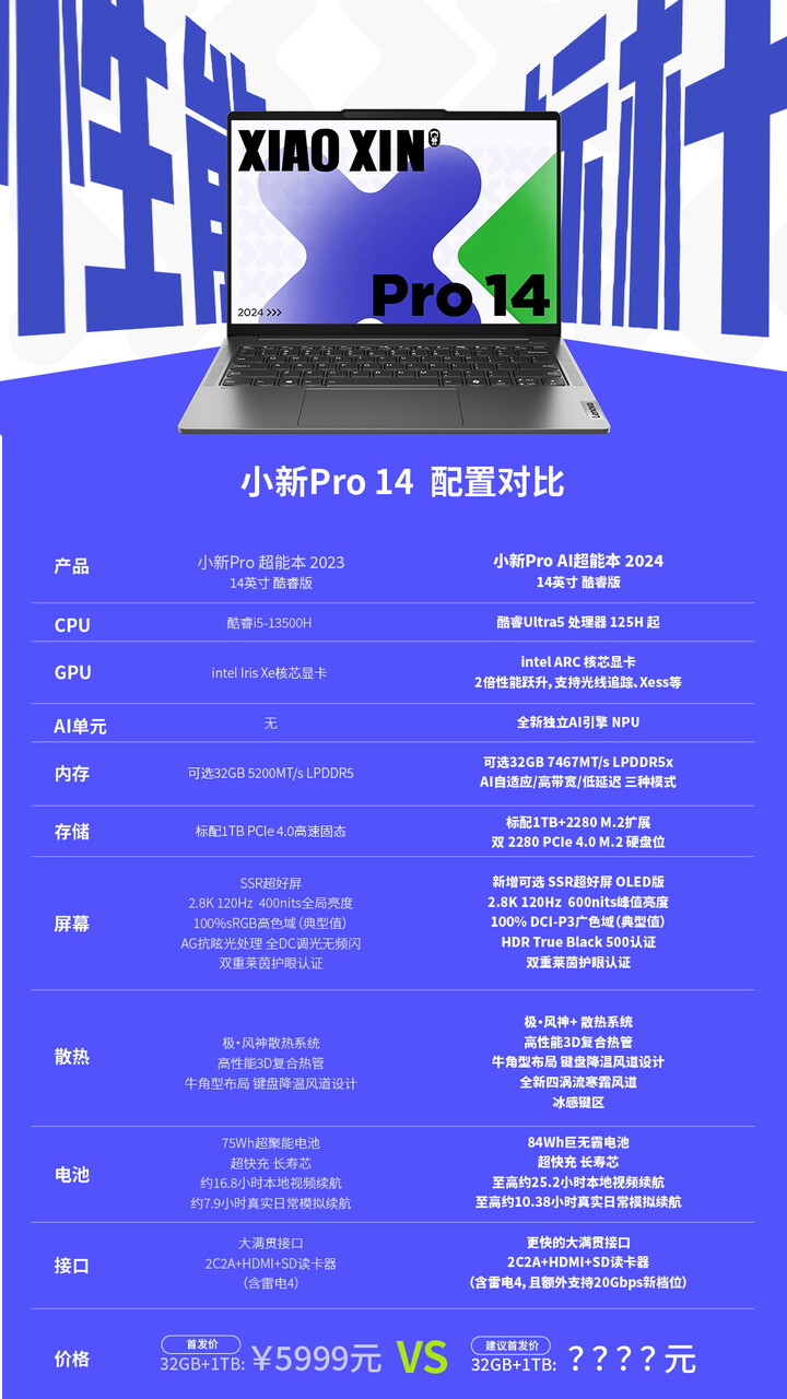 Comparaison du Xioaxin Pro 14 2023 et du Xioaxin Pro 14 2024 (Source : Lenovo)