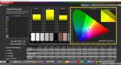 CalMAN ColorChecker (profil : Native, espace colorimétrique cible : P3)