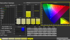 CalMAN : Saturation des couleurs (calibrée)