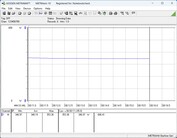 Système de test de la consommation d'énergie - Cinebench-R15-nT