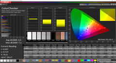 CalMAN ColorChecker (espace de couleur cible : AdobeRGB)