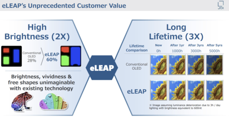 Plus de luminosité, moins d'usure avec eLEAP (Source de l'image : JDI)
