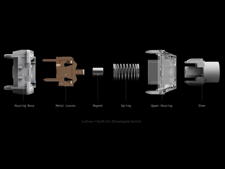Vue éclatée du commutateur Nexus.