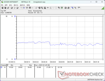 consommation de 3DMark 06