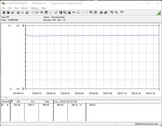 Test de la consommation d'énergie du système (pendant le jeu - The Witcher 3 Ultra Preset)