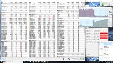 Dell Latitude 7400 2-en-1 - Test GPU intensif avec FurMark.