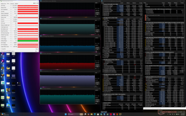 Test de stress de Cyberpunk 2077 (mode Performance, Apex désactivé, CoolerBoost désactivé)