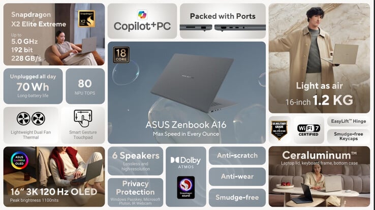 (Source de l'image : Asus)