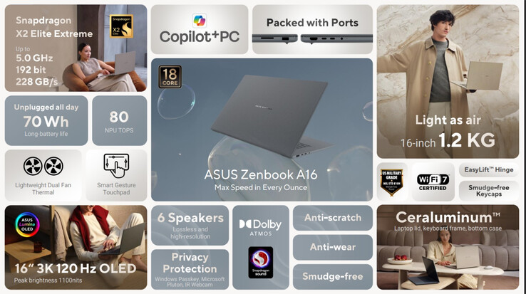 (Source de l'image : Asus)