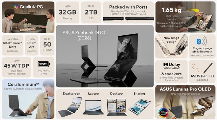 (Source de l'image : Asus)