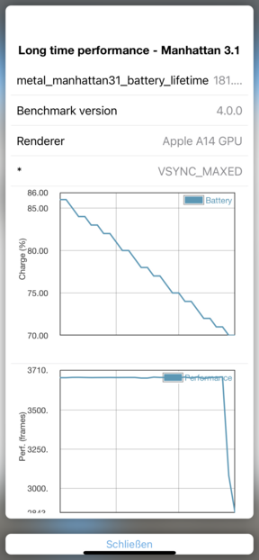 Test de la batterie du GFXBench (Manhattan)