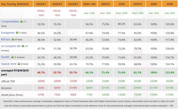 Performance WQHD RT. (Source : 3DCenter)