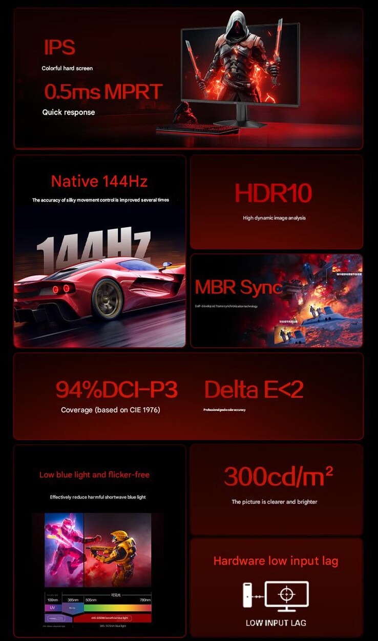 Principales caractéristiques du moniteur de jeu (Image source : AOC - machine translated)