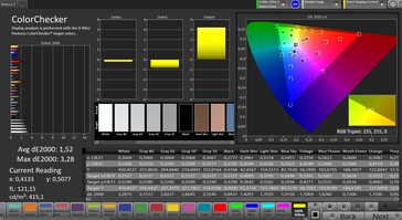 Précision des couleurs CalMAN