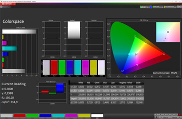 Espace couleur (espace couleur cible : sRGB, profil : Soft, Normal)