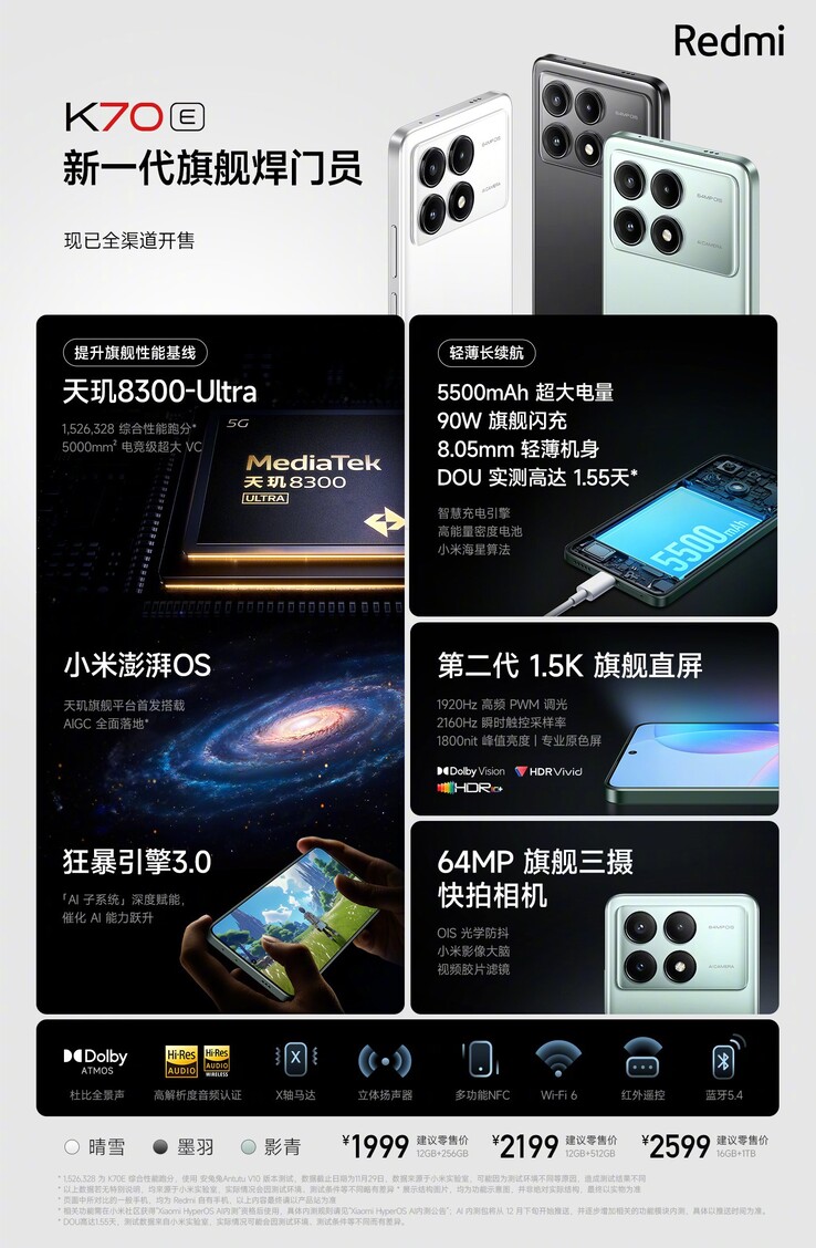 (Source de l'image : Xiaomi)