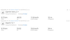 Test GPS : vue d'ensemble