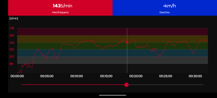 Mesure de la fréquence cardiaque avec la ceinture thoracique Polar H10