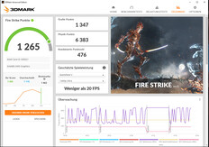 Fire Strike (fonctionnement sur secteur)