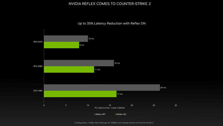 (Source de l'image : NVIDIA via The Verge)