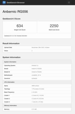 (Source : Geekbench)