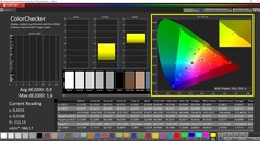 CalMAN - ColorChecker calibré (espace couleur cible AdobeRGB)