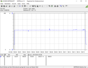 Nvidia GeForce RTX 2060 Super - Consommation énergétique (FurMark PT 122 %).