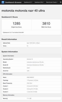 (Source : Geekbench)