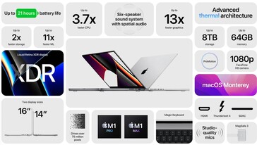 Caractéristiques saillantes du MacBook Pro 14 et du MacBook Pro 16. (Image Source : Apple)