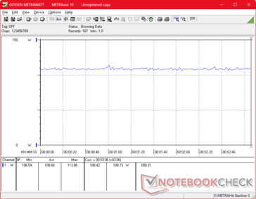 Cyberpunk 2077 1080p Ultra consommation