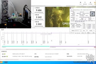 Intel Core i9-13900KF 6 GHz en 3DMark. (Image Source : @FlanK3rXS sur Twitter via ChipHell)
