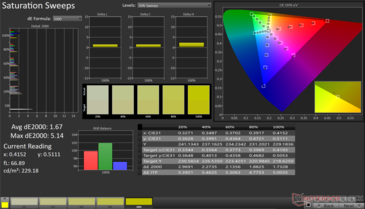 Saturation Sweeps Avg dE2000: 1.67. Max dE2000: 5.14