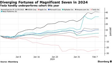 (Source : Bloomberg)