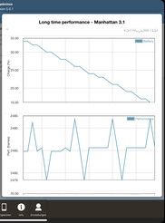 Test de la batterie du GFXBench (Manhattan)