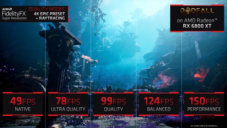 Préréglages de qualité AMD FSR. (Source : AMD)