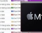 La puce Apple M1 a atteint la première place du classement PassMark des performances en mode single-thread pour les processeurs d'ordinateurs de bureau et d'ordinateurs portables. (Image source : PassMark/Apple - édité)